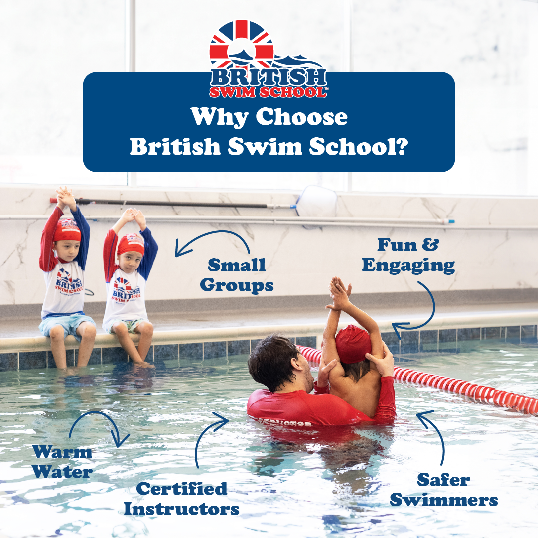 British Swim School of Greater Johnson City Sports Lessons ad creative