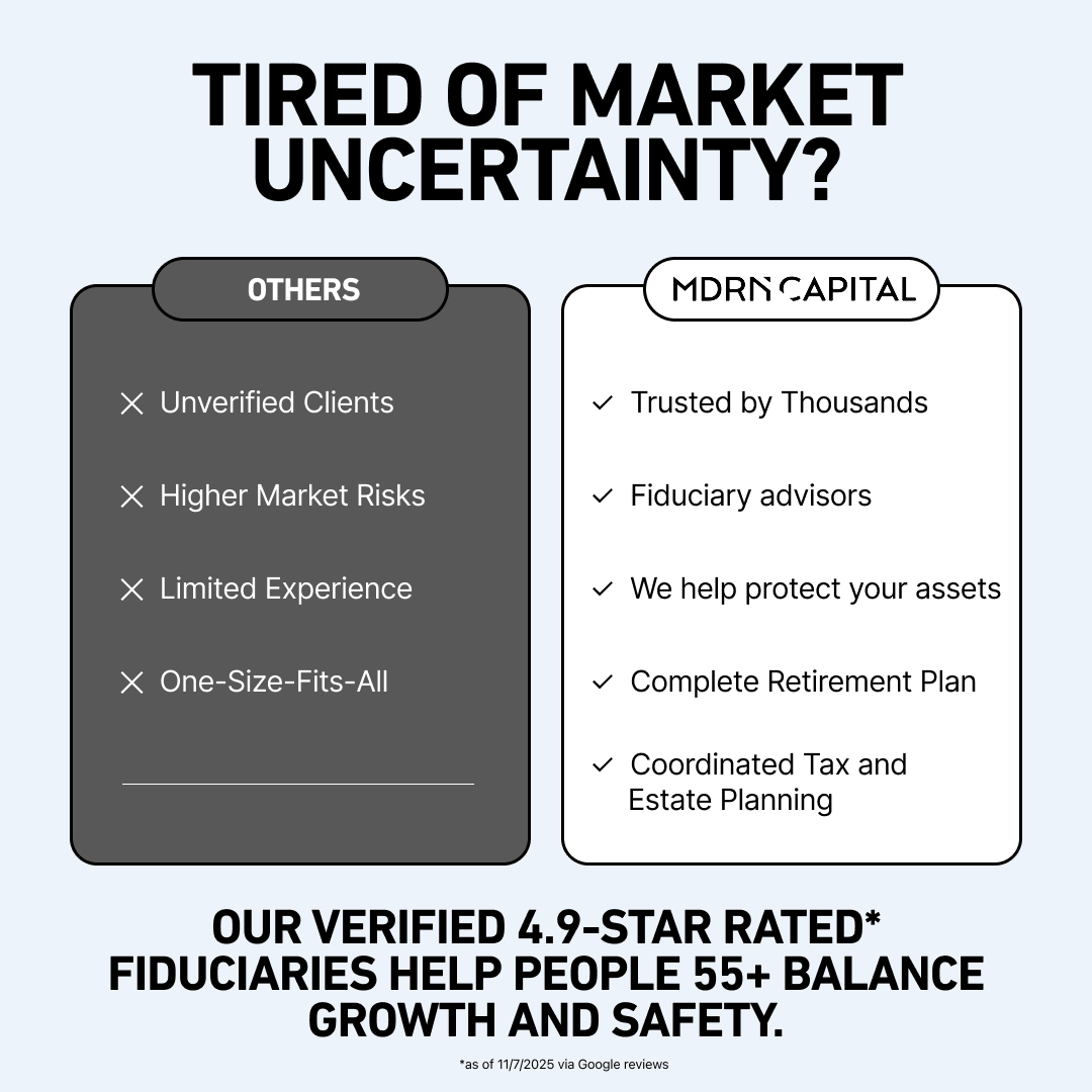 MDRN Capital Financial Advisor ad creative