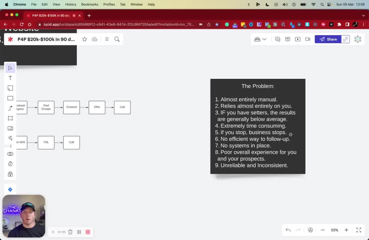 The Shanks - Processes for Profits Digital Marketing Agency ad creative