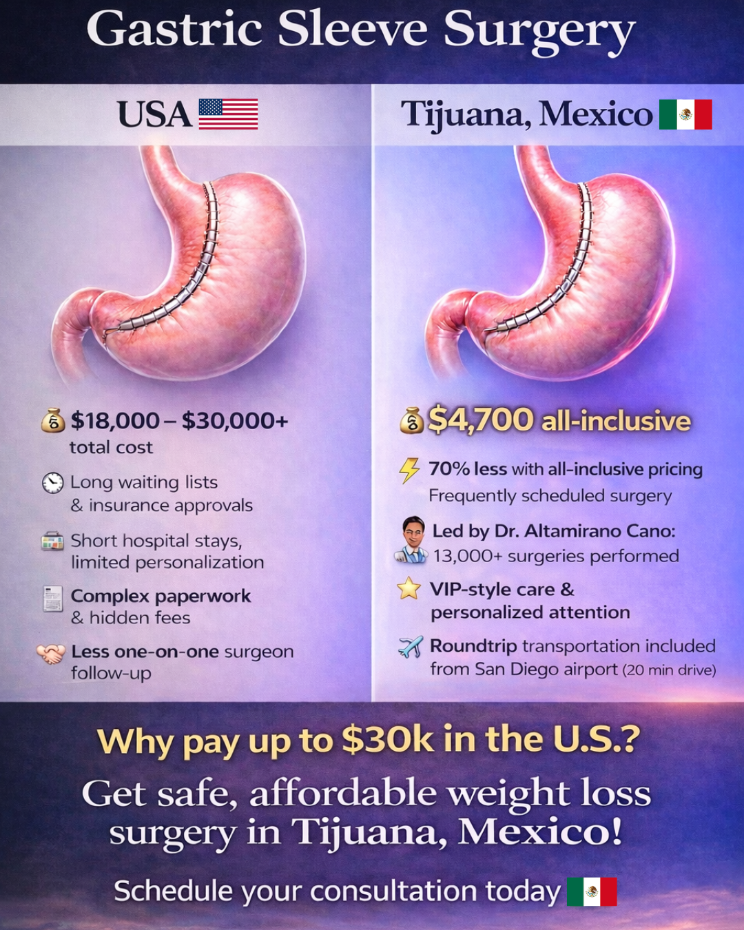 Start your weight loss surgery today.