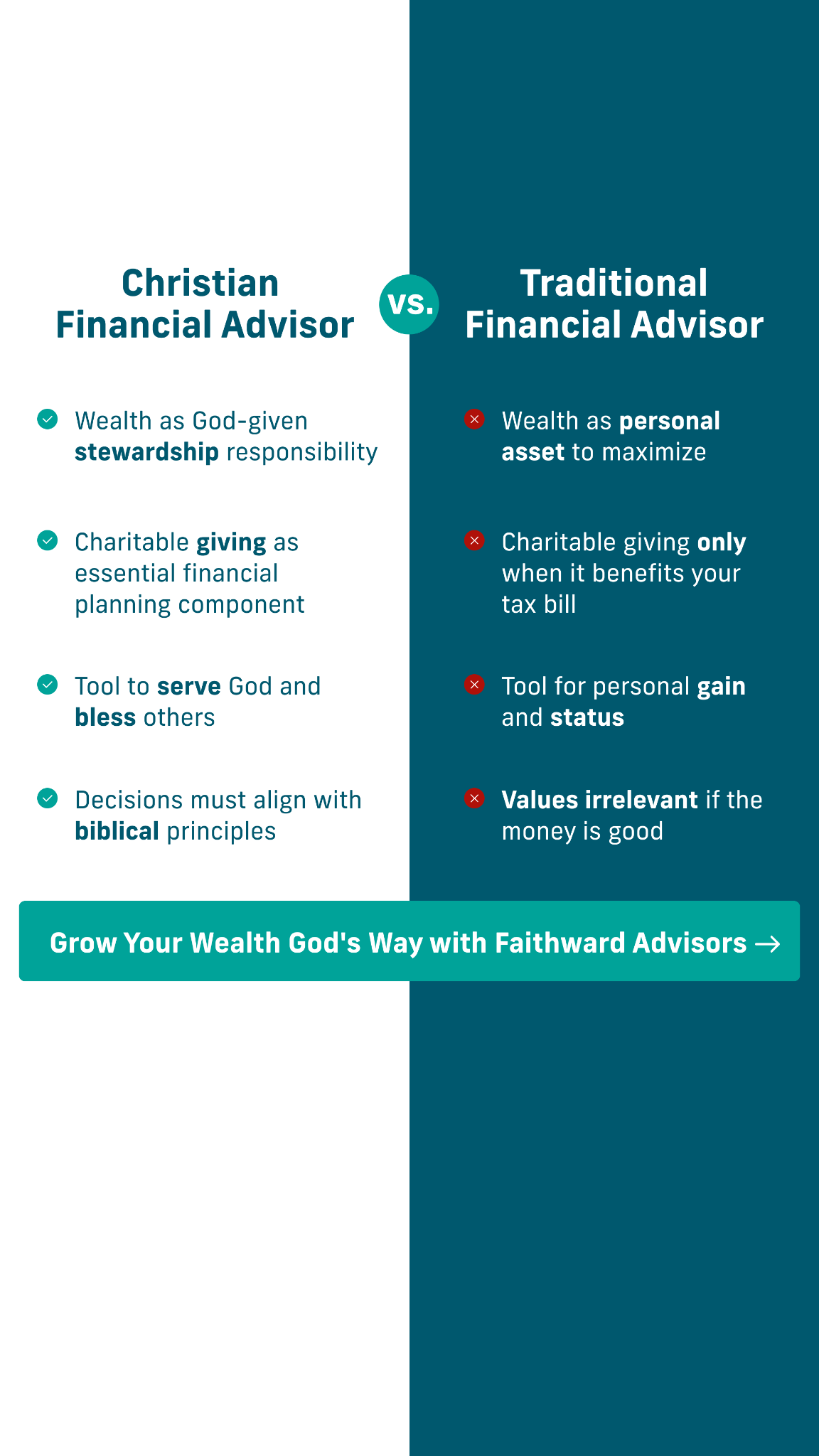 Faith-Guided Finances