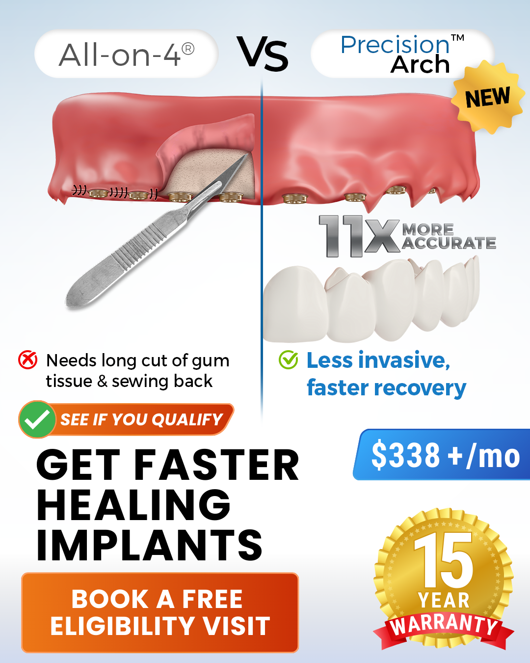 Get Fast-Heal 15-yr WNTY Implant Price!