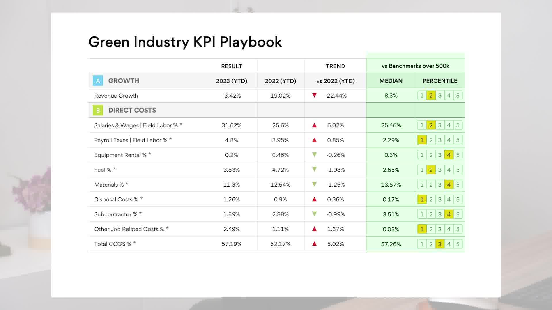 Your Trusted Landscaping Accountant