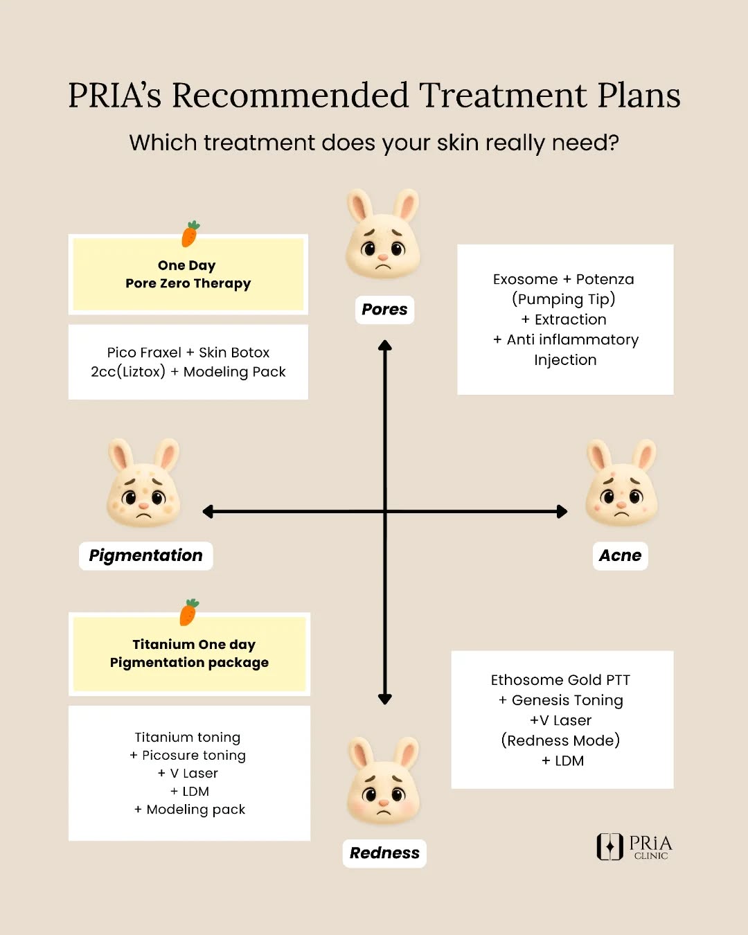 Pria Clinic | Gangnam