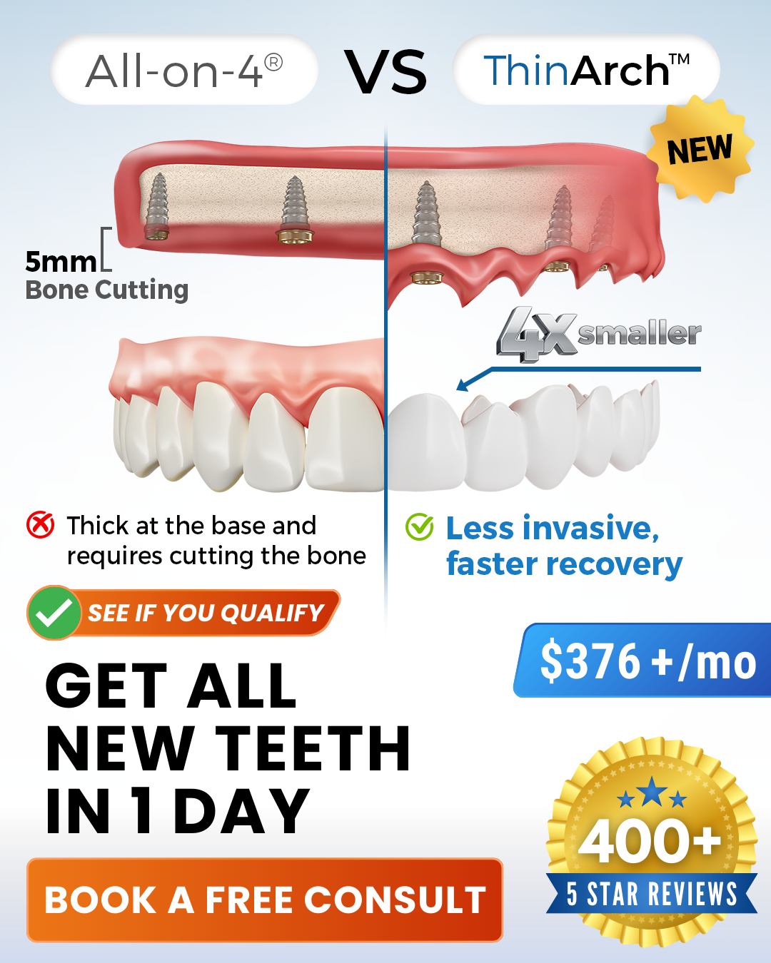 Texas Implant & Dental Specialists Implant Dentist ad creative