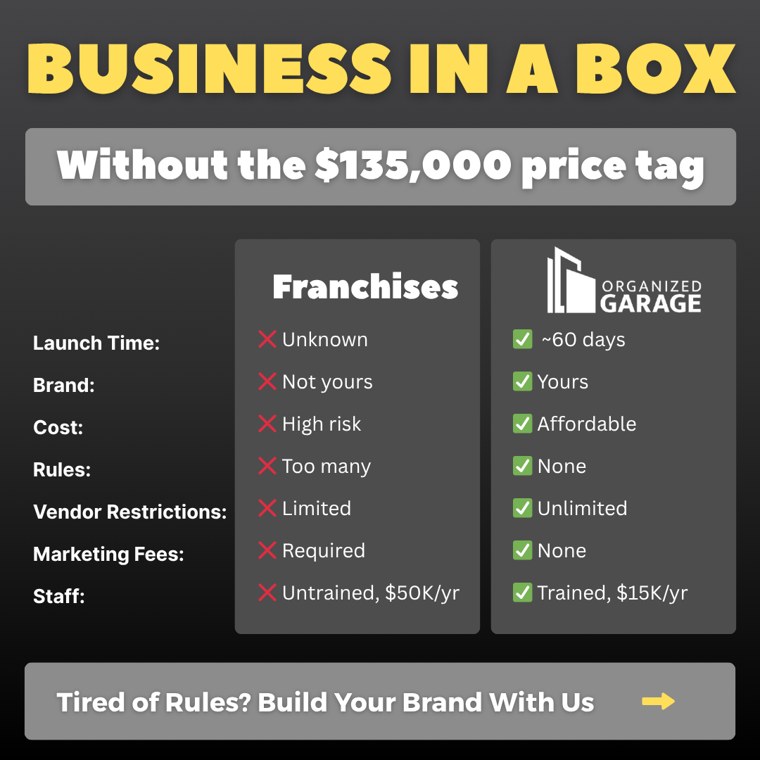 Start your garage upgrade biz for under $35K