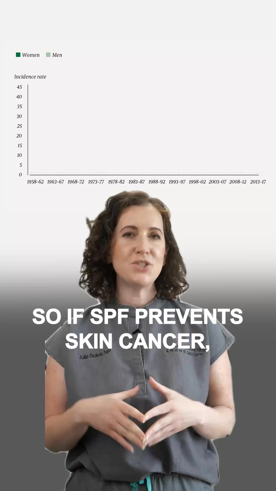 Vitality Aesthetics Med Spa ad creative