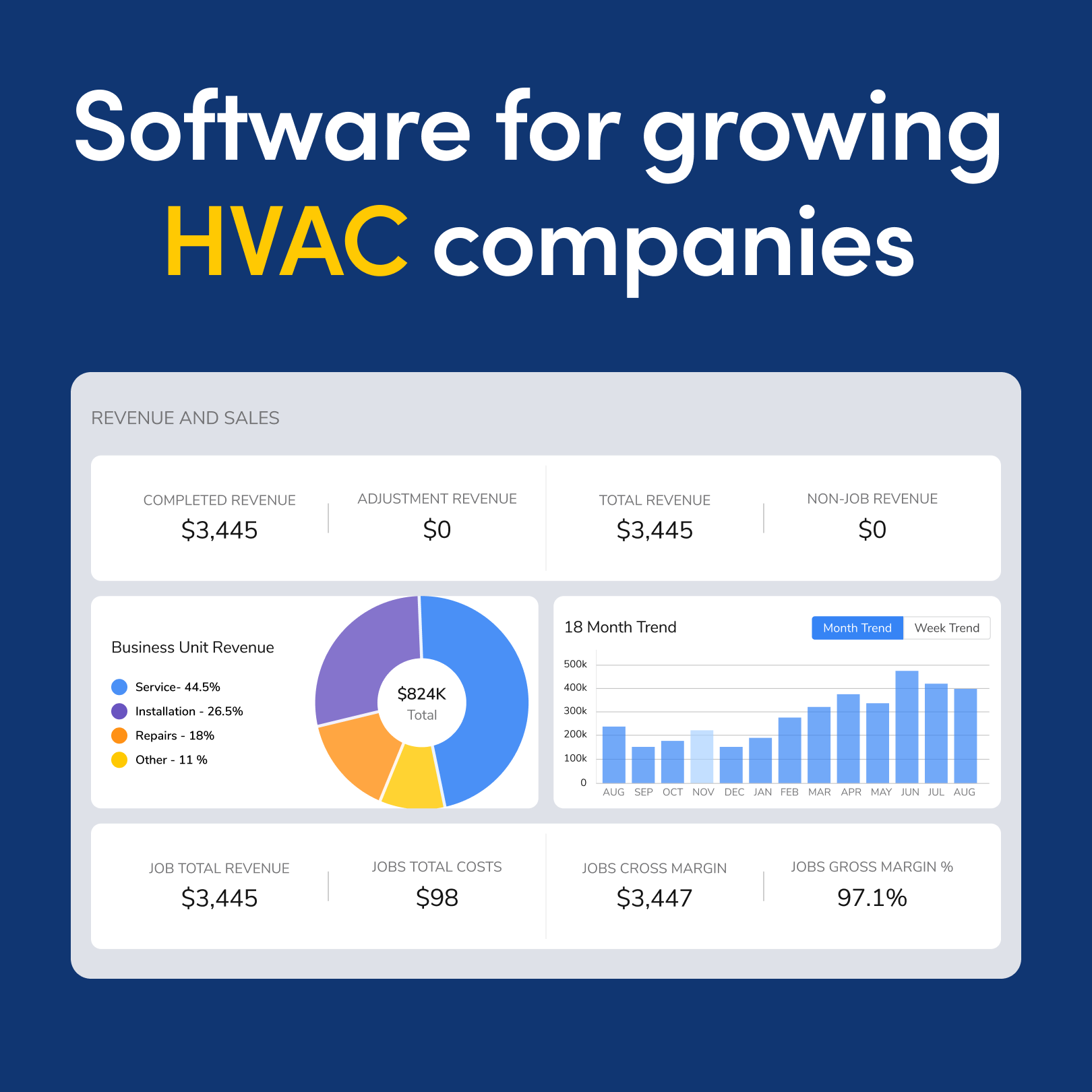 The Ultimate Software For HVAC Companies