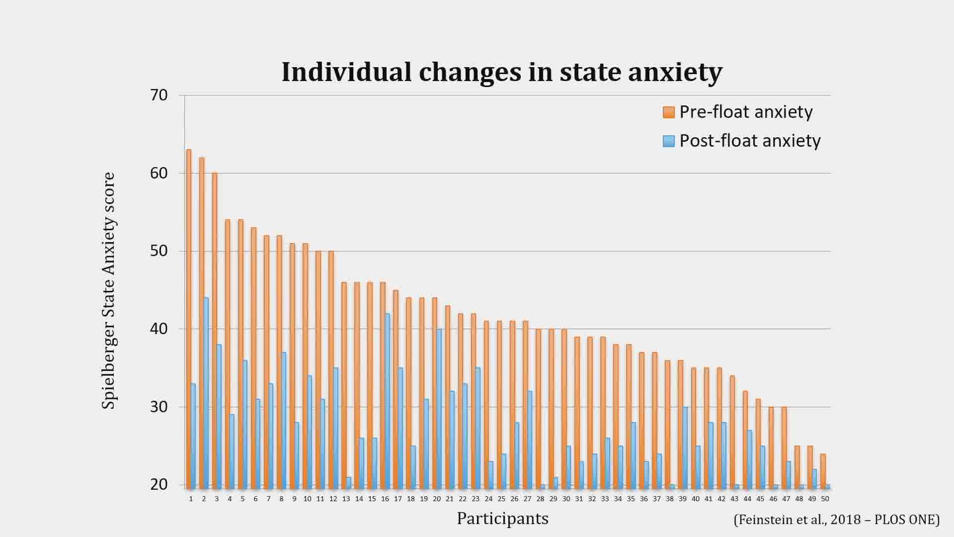Main Line Float and Freeze Wellness Center ad creative