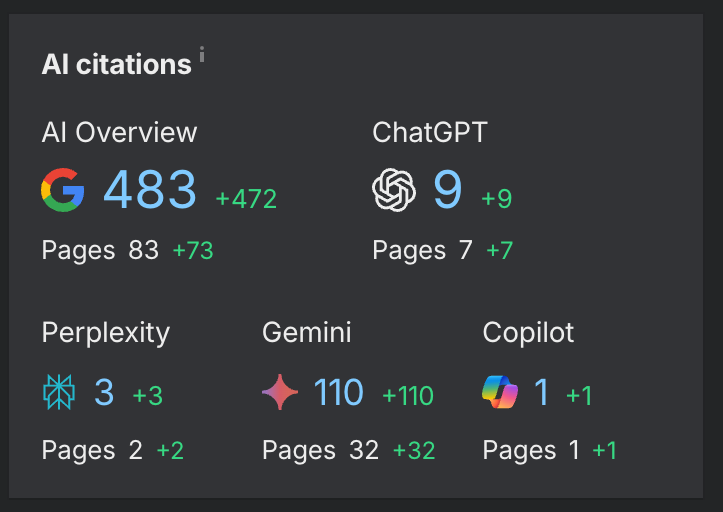 Ryan Stewart Digital Marketing Agency ad creative