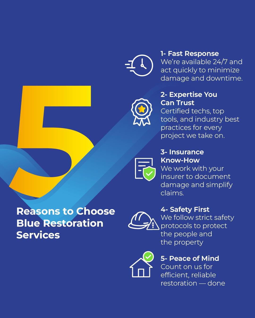 Blue Restoration Services Water Damage Restoration ad creative