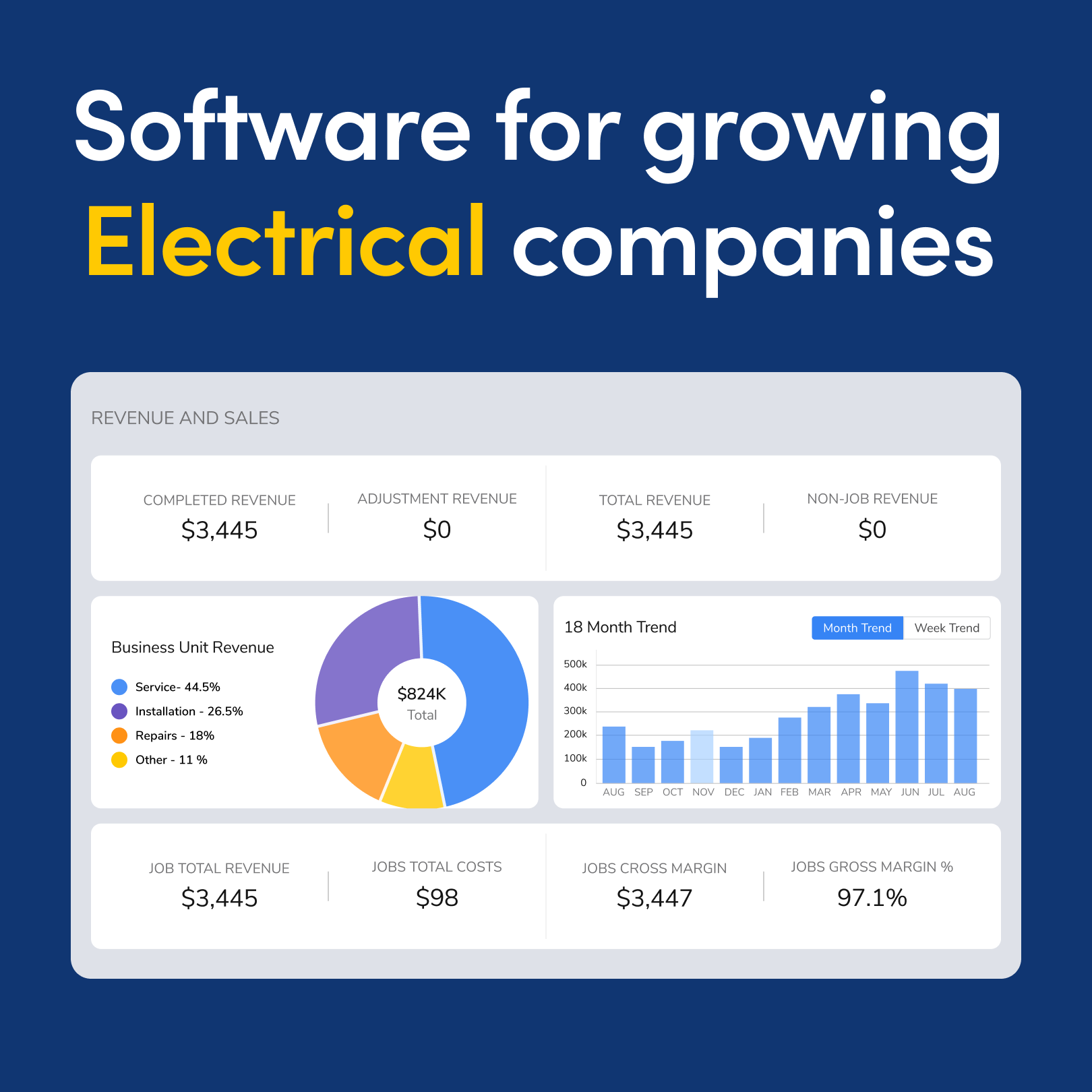The Ultimate Software For Electrical Businesses