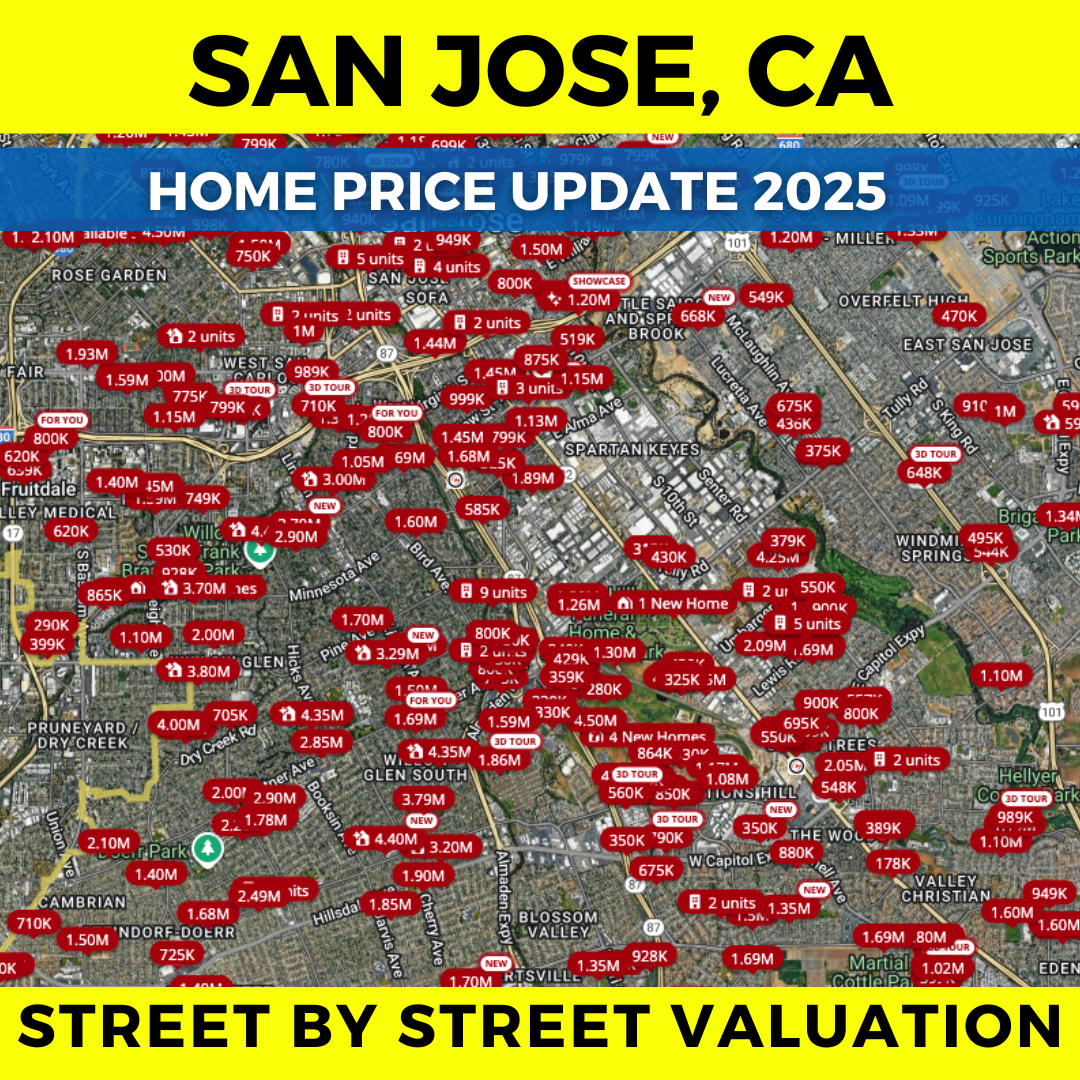 Maxwell Dukelow Real Estate Real Estate Agent ad creative