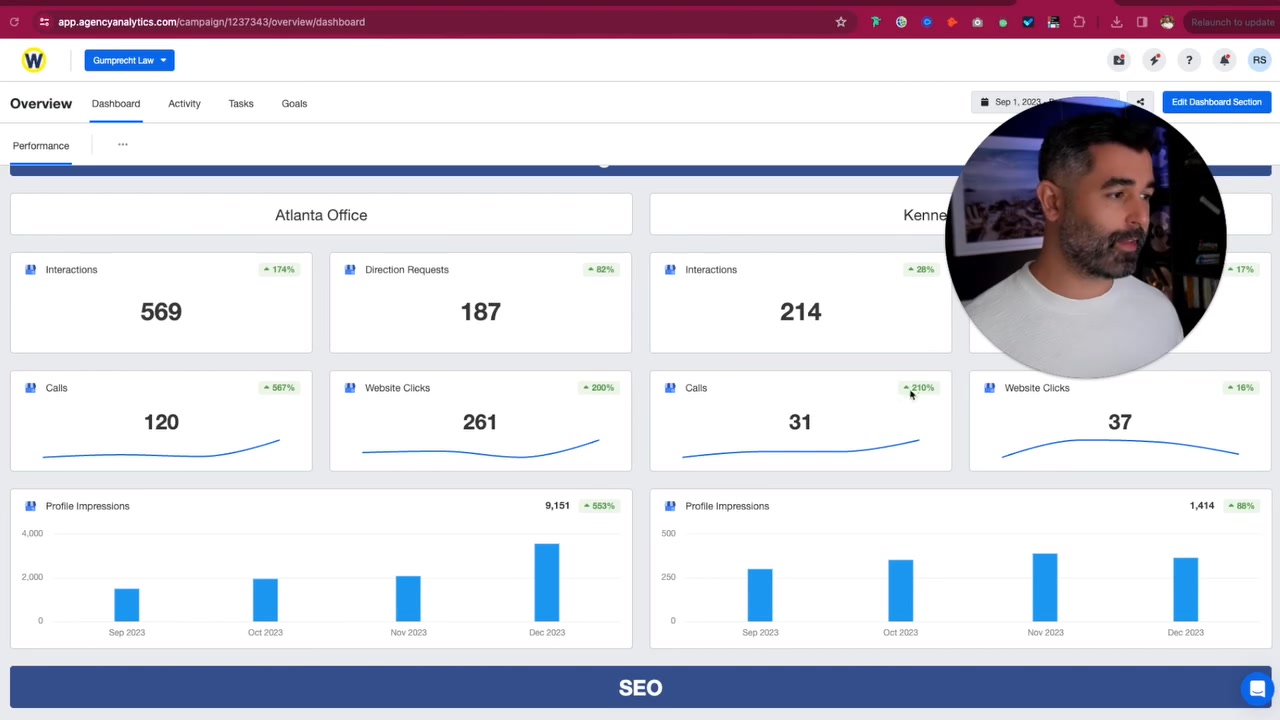 Ryan Stewart Digital Marketing Agency ad creative