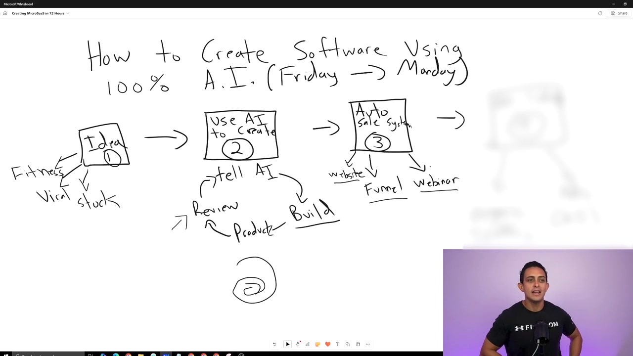 How to Launch Your Own Sales-Ready Software in 3 Days without Coding