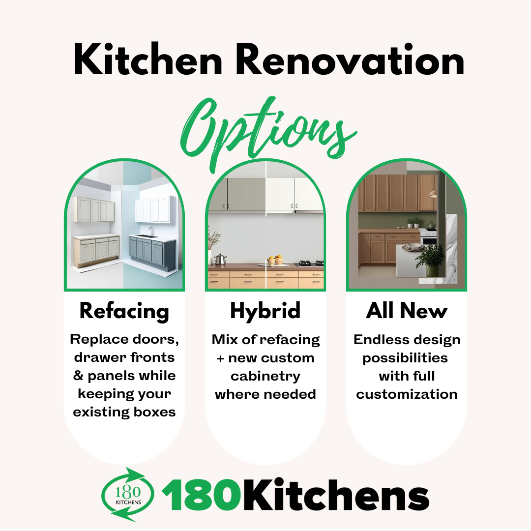 180 Kitchens Inc. Kitchen & Bath Remodeling ad creative