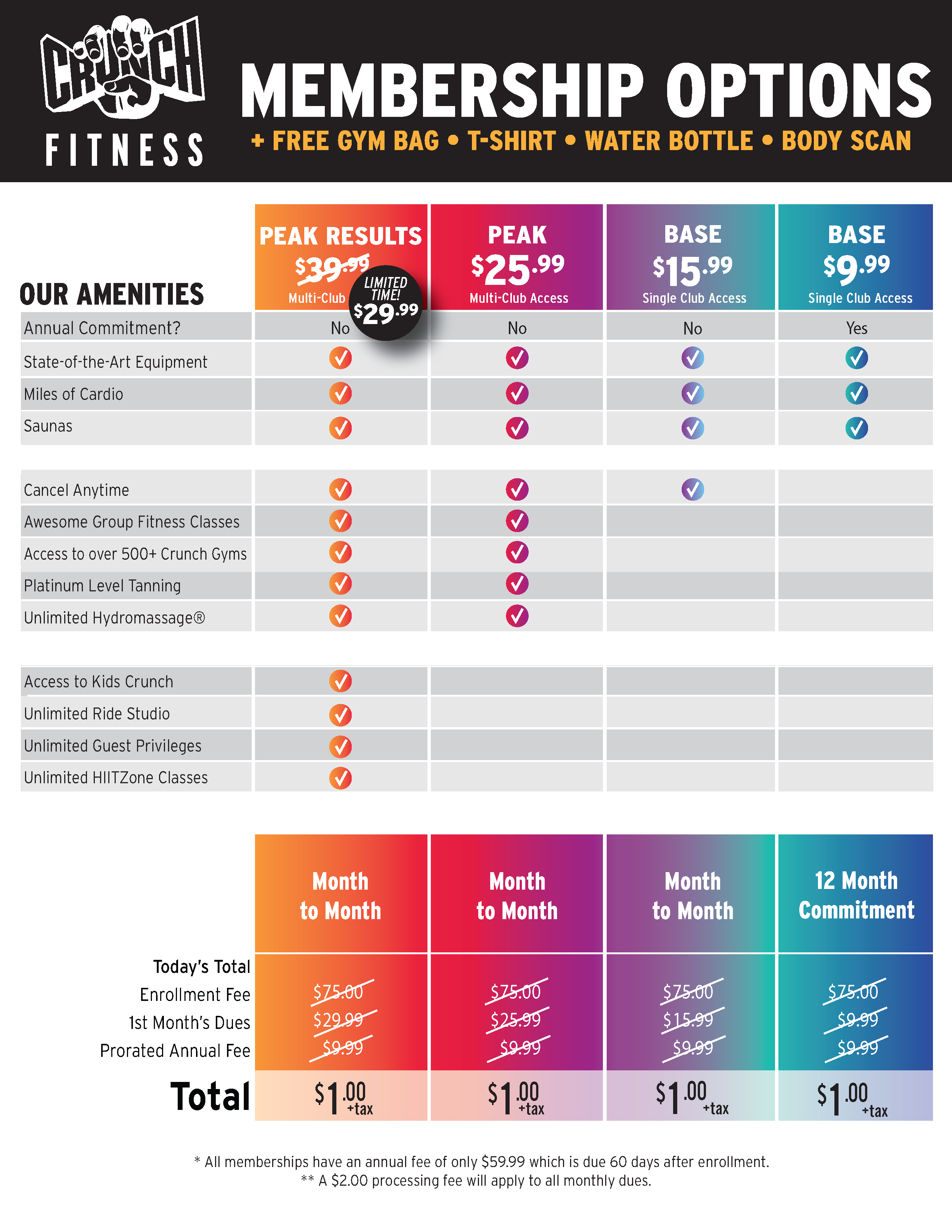 Crunch Fitness Gym ad creative