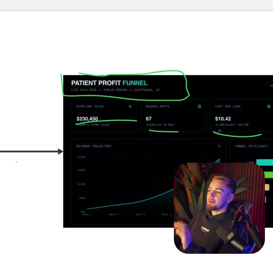 Generate Medspa Patients Digital Marketing Agency ad creative