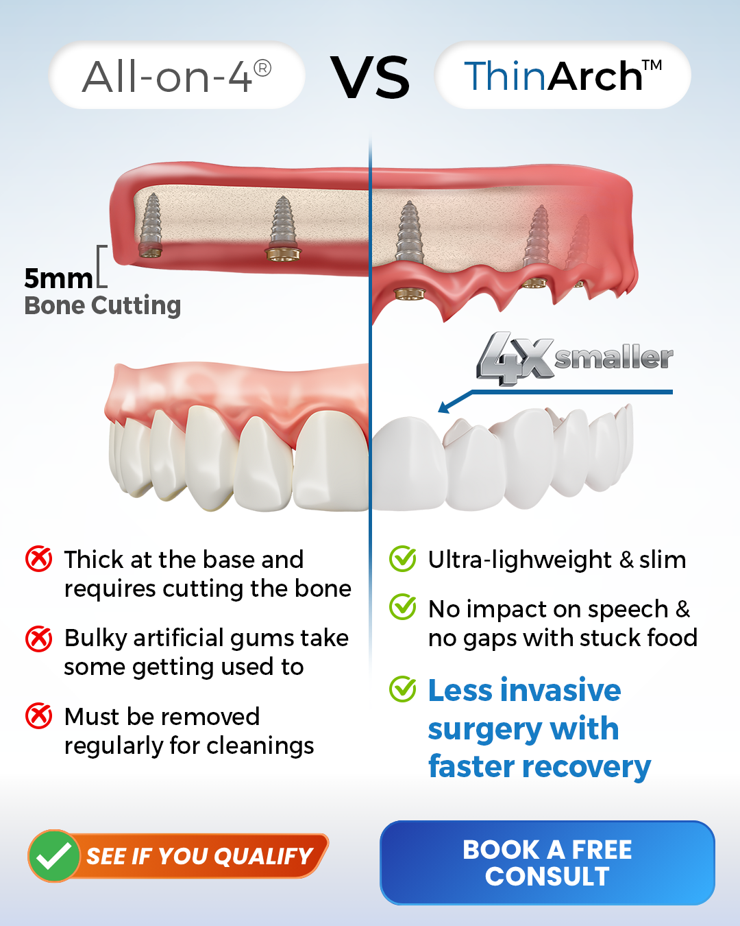 Bay Area Implants & Perio Implant Dentist ad creative