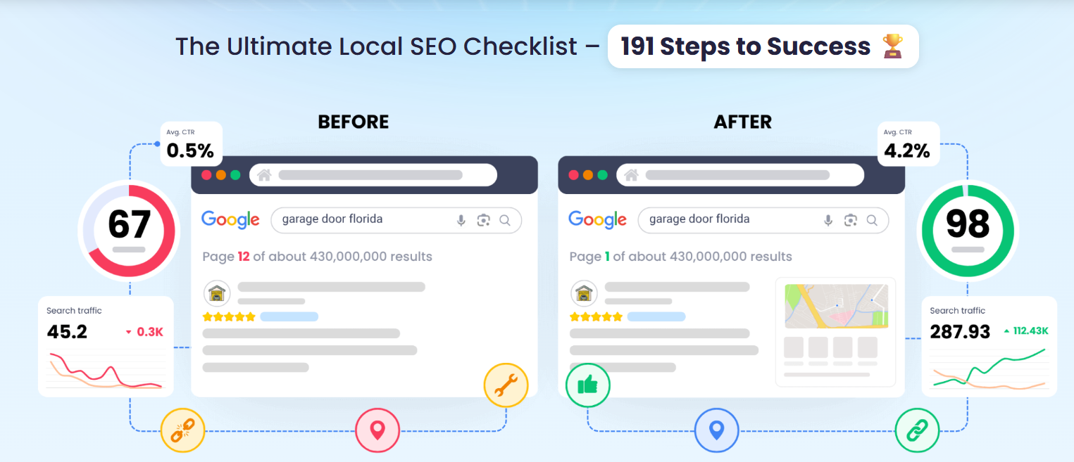 Local Dominator Digital Marketing Agency ad creative