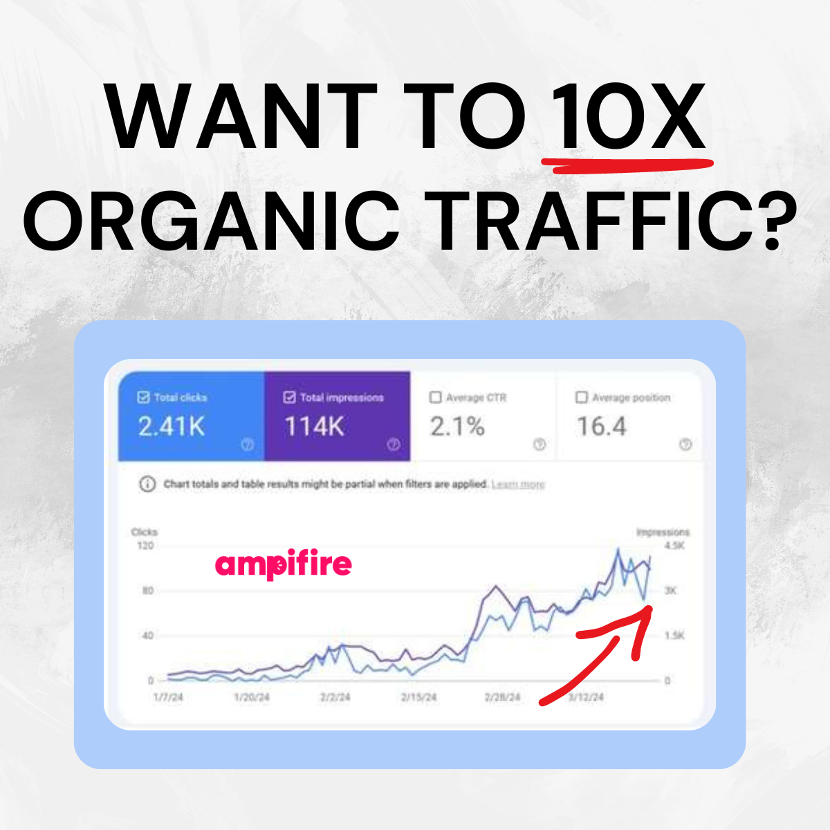 AmpiFire Digital Marketing Agency ad creative