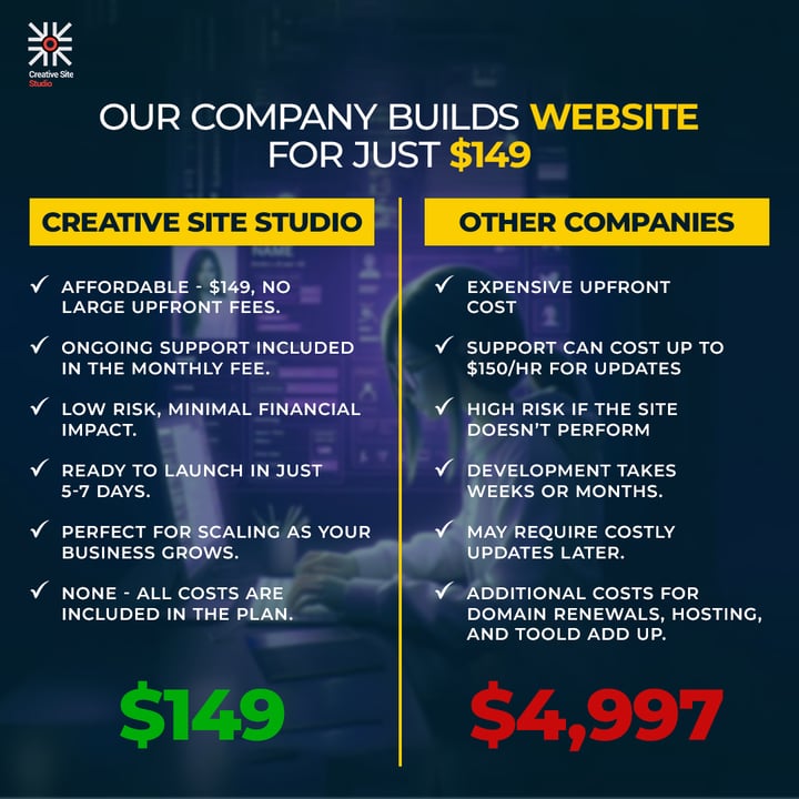 Stop Overpaying for Your Website