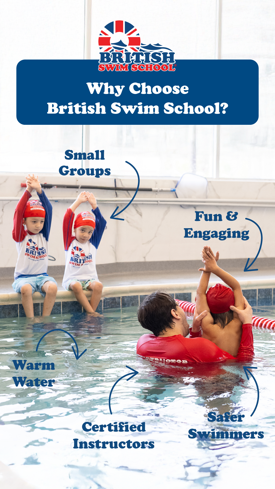 British Swim School of The Woodlands Sports Lessons ad creative