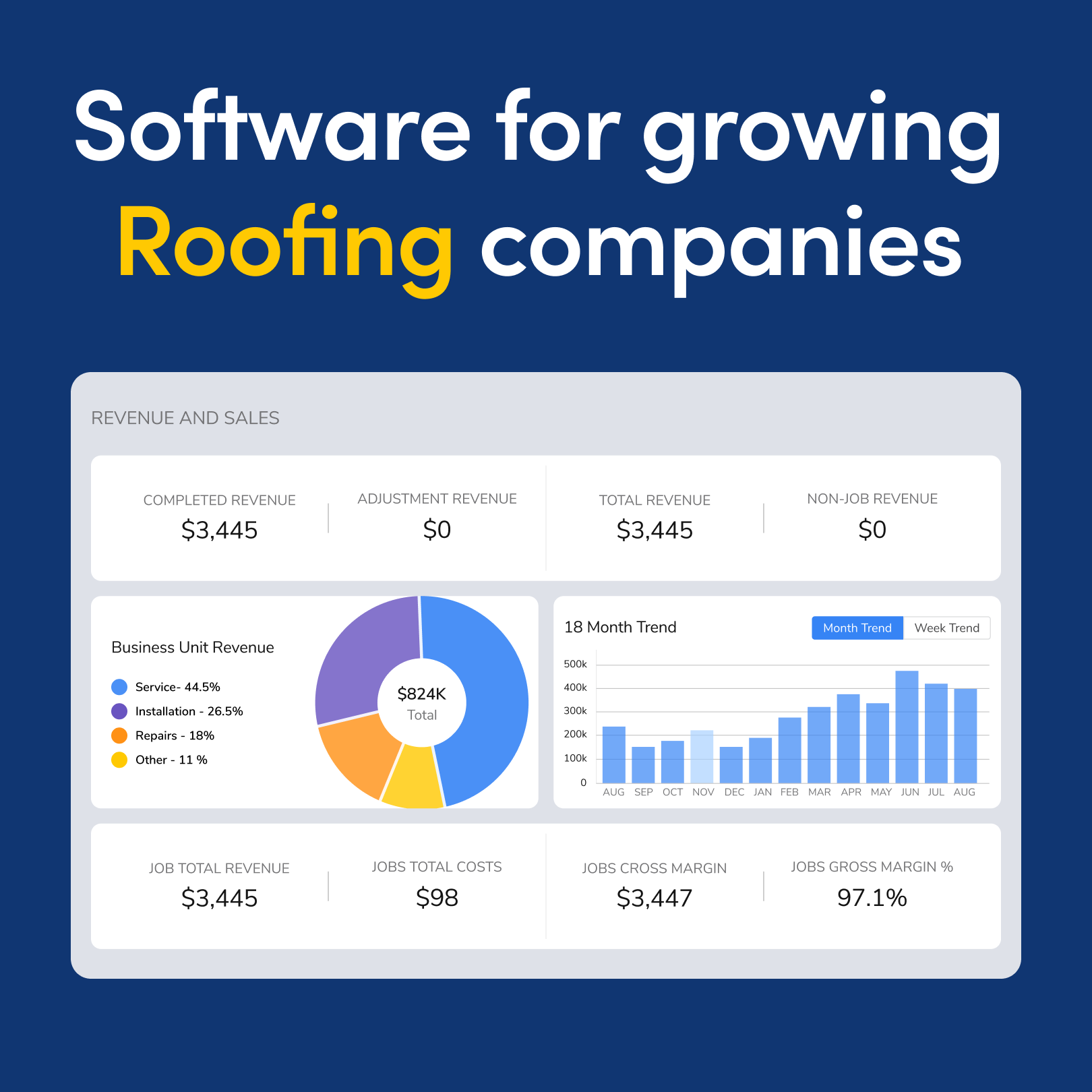 The Ultimate Software For Roofing Contractors