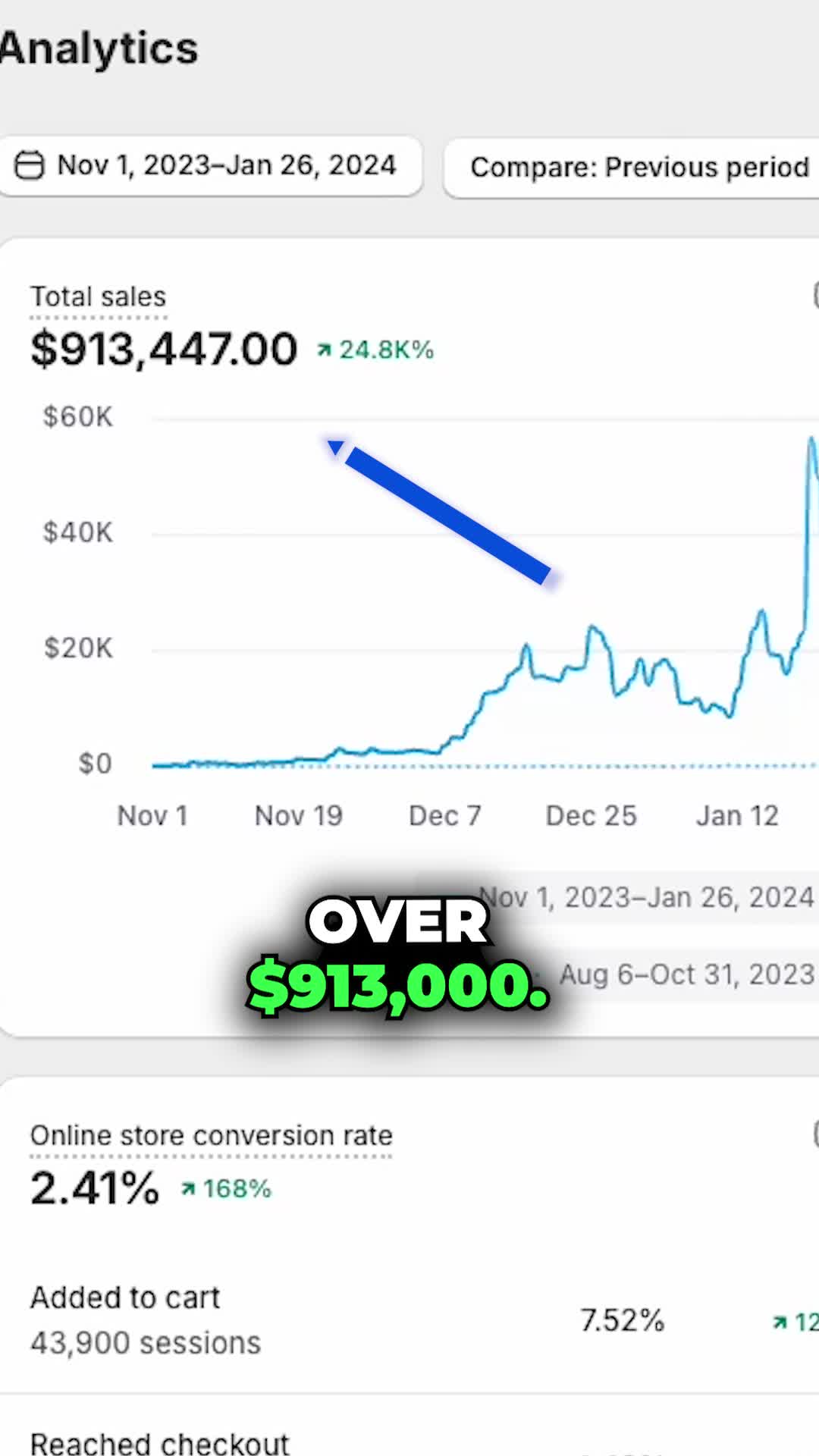 Banch Marketing Digital Agency Digital Marketing Agency ad creative