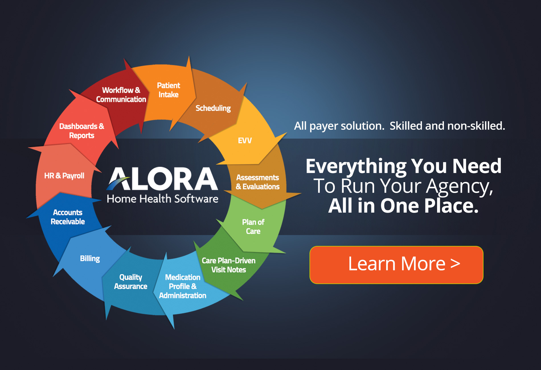 Alora Home Health Software - Request a Demo - Alora Health