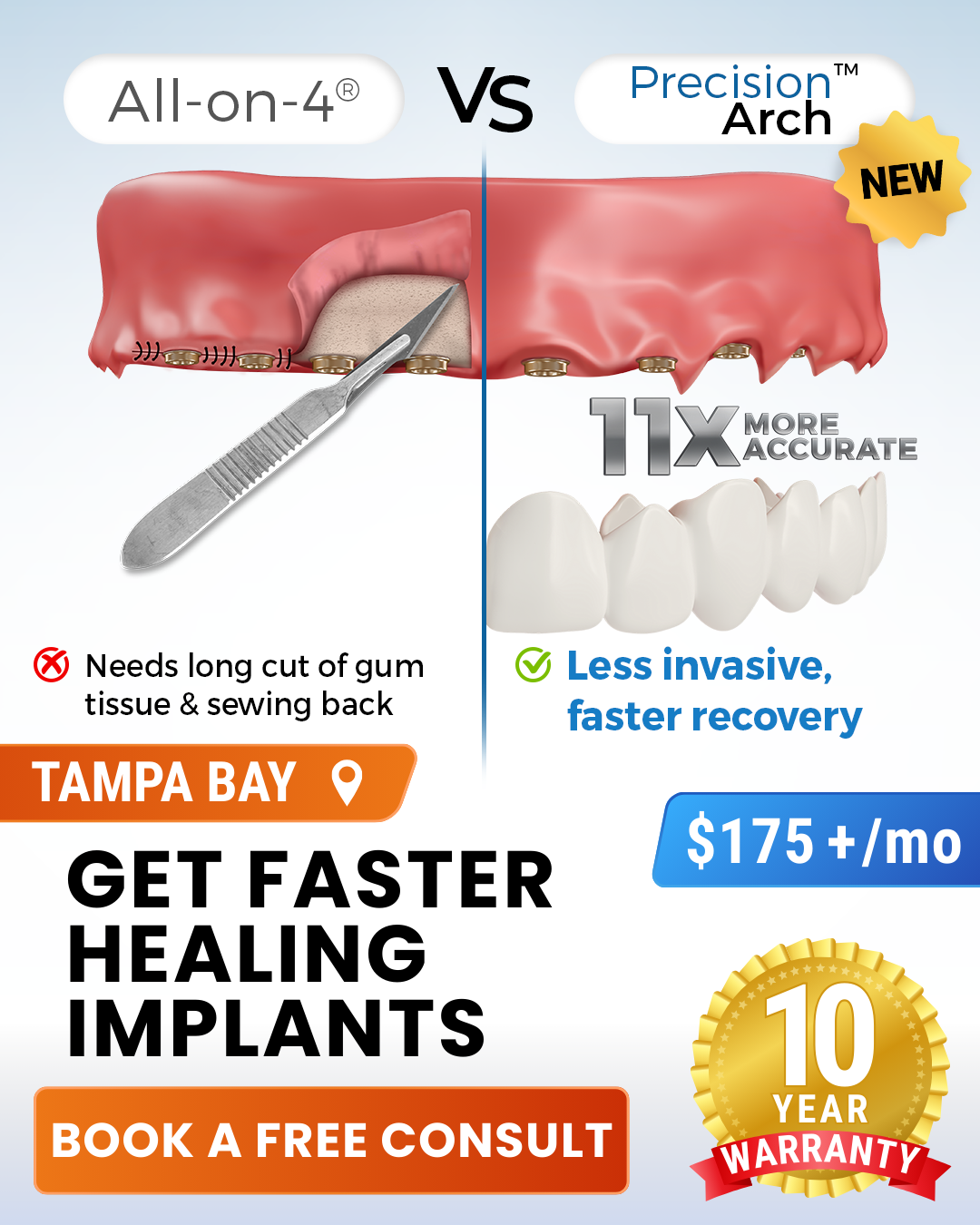 Eat without Pain! ❤️ 1 Day, 1 Cost. Reserve Your Consult.