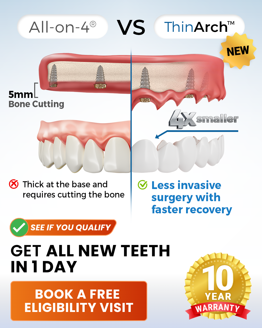Eat w/out Pain! 1 Day 1 Cost: Get Fast-Heal Implants Price