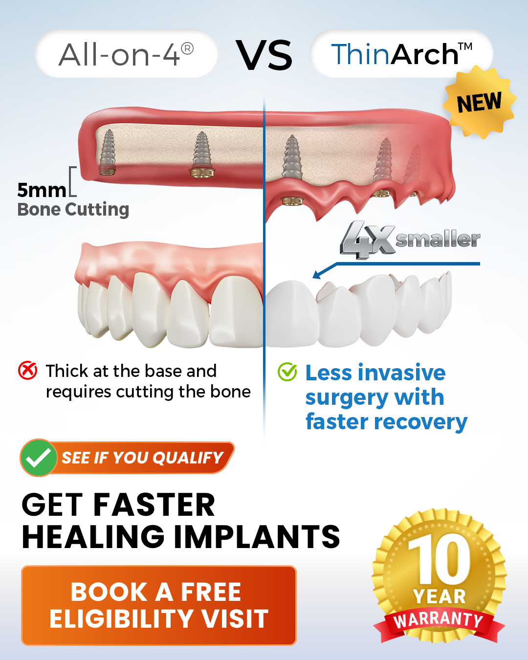 Get 1 Cost, 10-yr WNTY Fast Healing Implants Price 👉