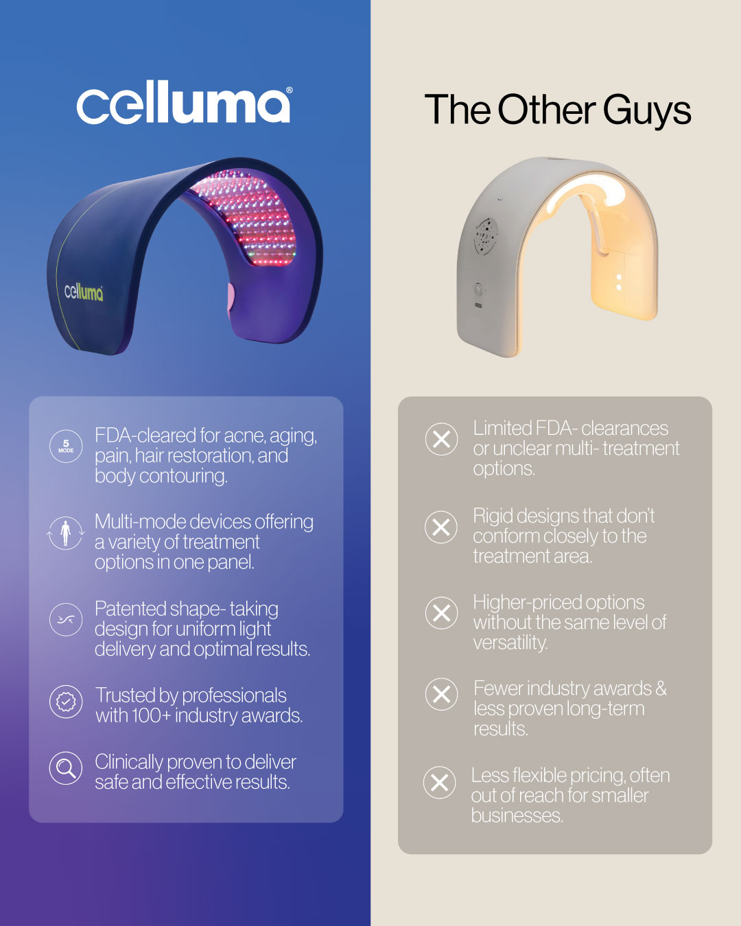 Celluma Light Therapy Med Spa ad creative