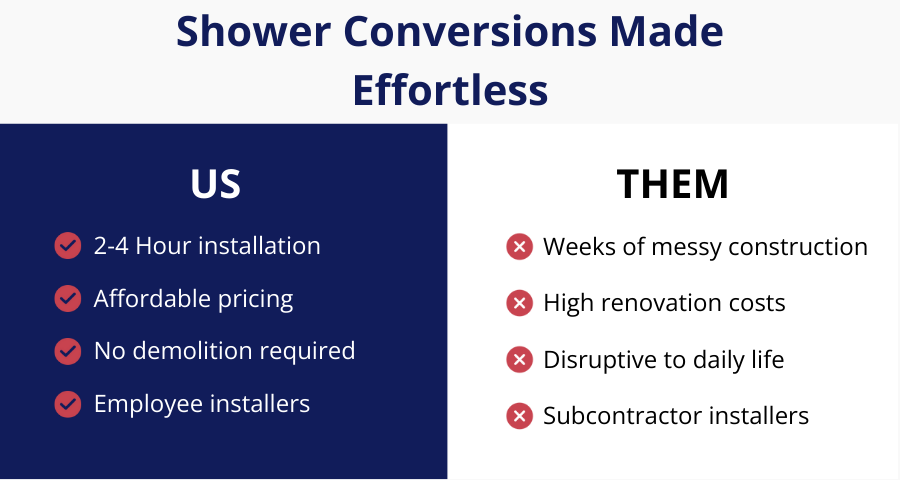 CleanCut Kitchen & Bath Remodeling ad creative