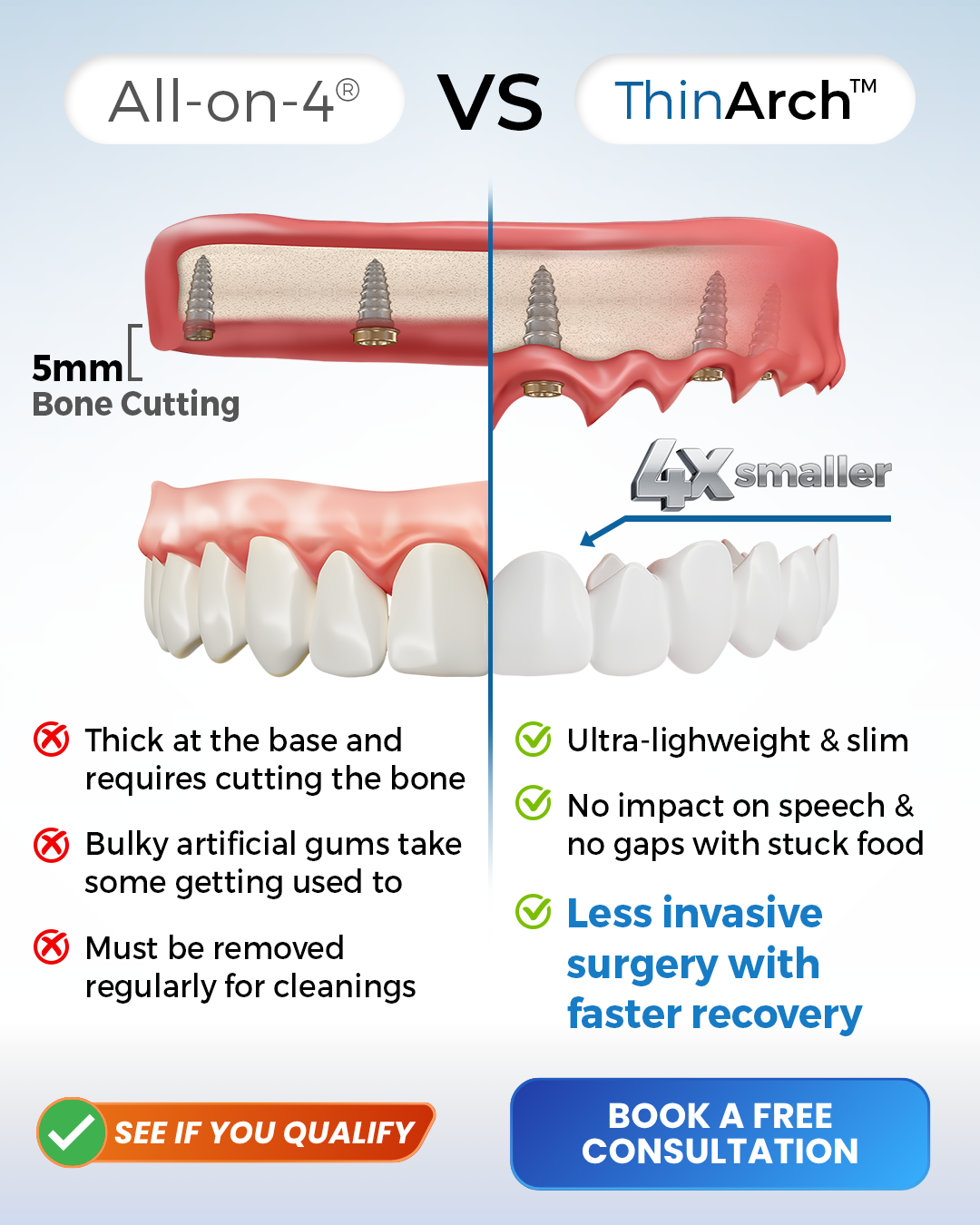Precision Dentistry & Implants of Kerrville Implant Dentist ad creative
