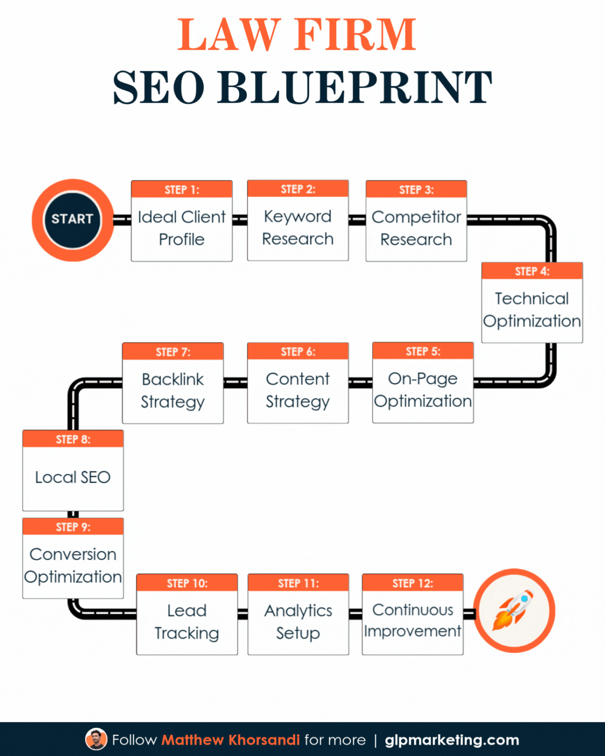 GLP Marketing Digital Marketing Agency ad creative